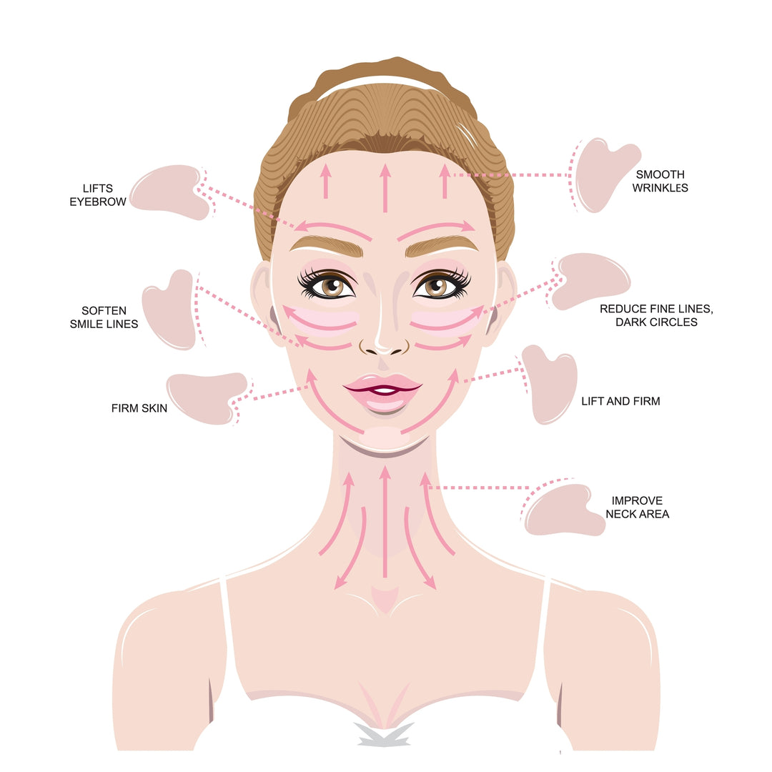 Premium EMS Gua Sha