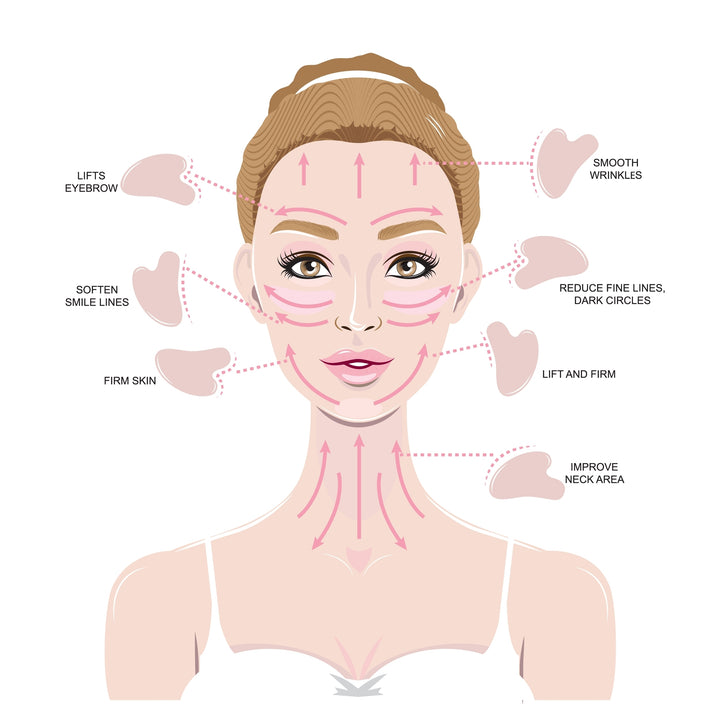 Premium EMS Gua Sha